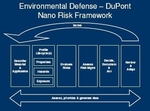 http://apps.edf.org/documents/6496_nano%20risk%20framework.pdf