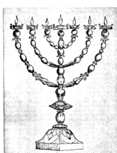 candlestick1.gif